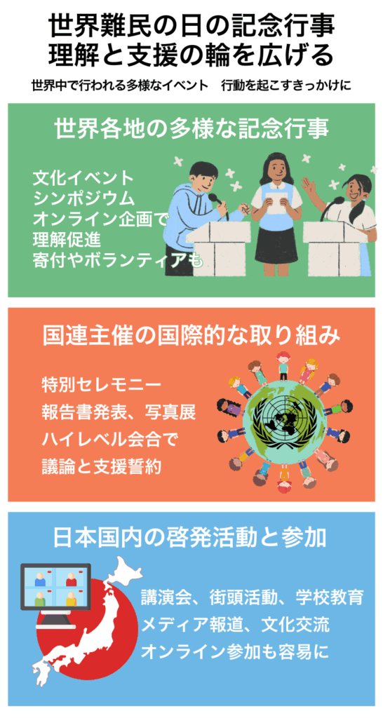 世界難民の日の記念行事