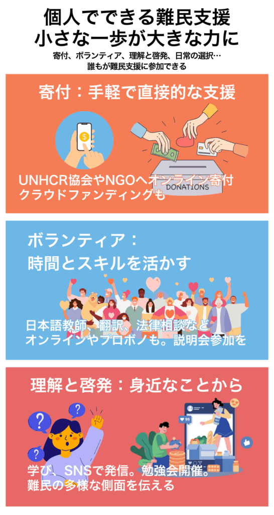 個人でできる難民支援