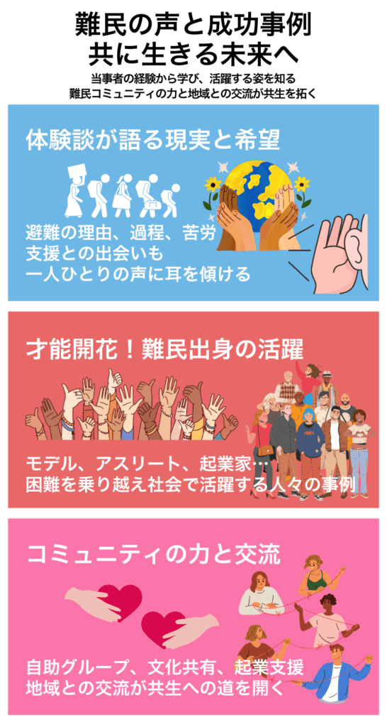 難民の声と成功事例